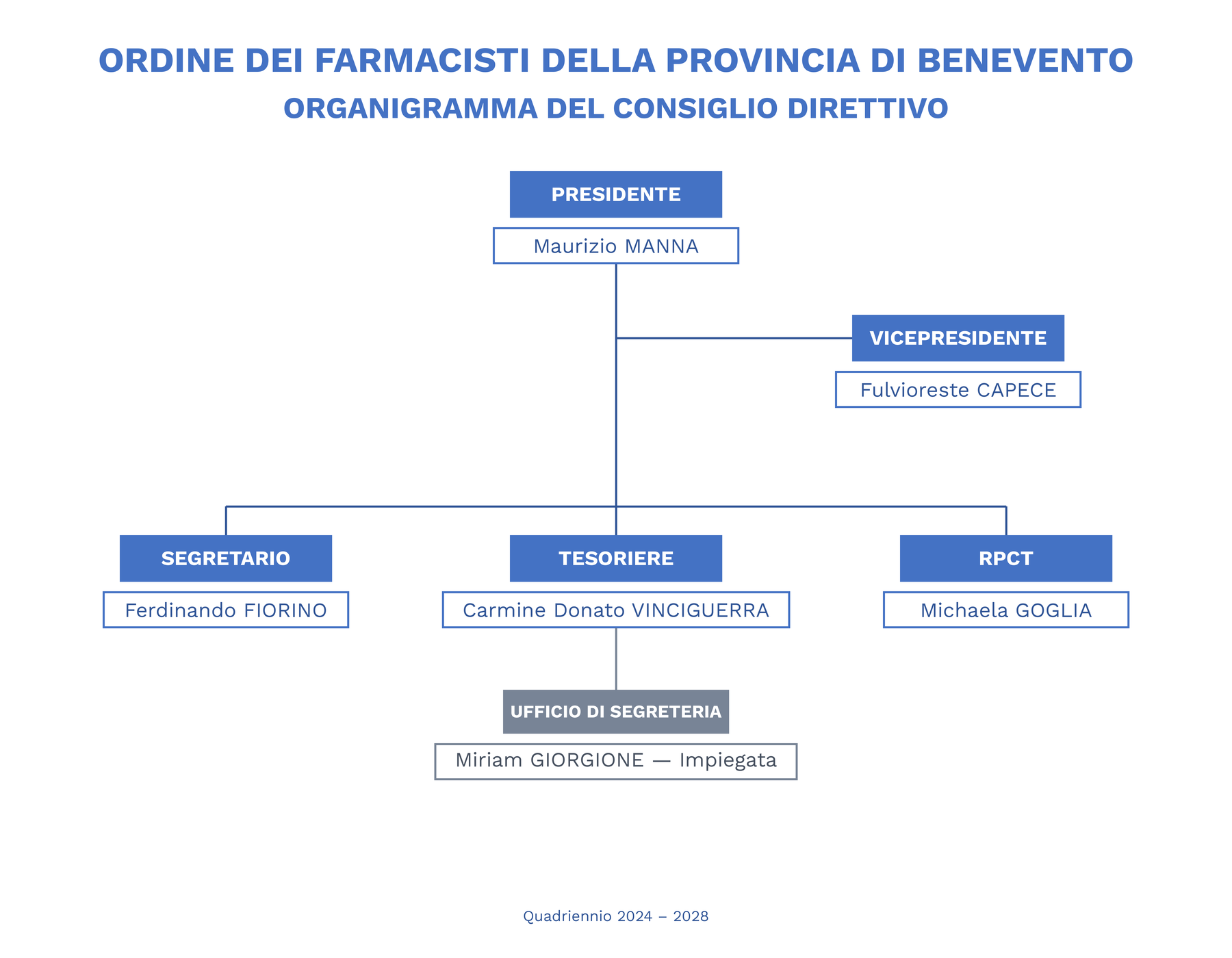 Organigramma del Consiglio Direttivo e Ufficio di Segreteria dell'Ordine dei Farmacisti della Provincia di Benevento 2024-2028